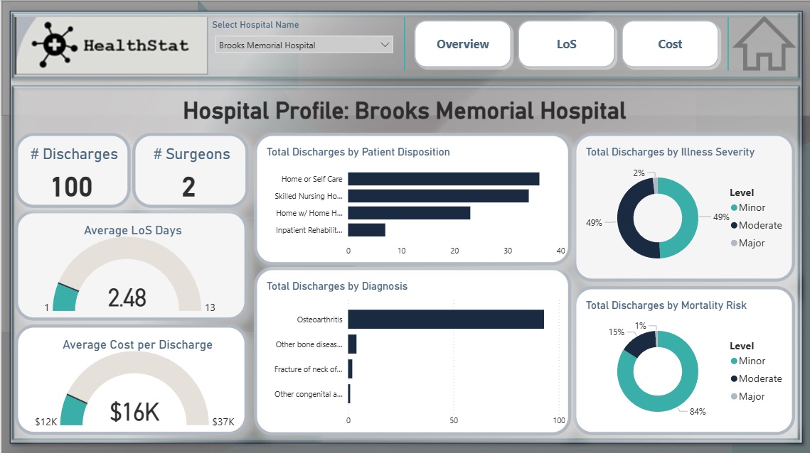 HealthStat_Hospital Profile